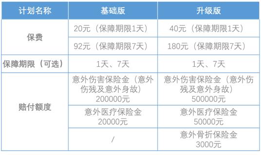一張保單嗨玩多種運(yùn)動(dòng)，光大永明安康運(yùn)動(dòng)意外傷害保險(xiǎn)上市！